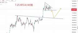 7.25BTC：暴跌预警！空头思路不变，务必警惕。