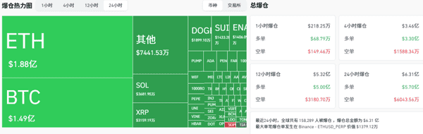 比特币暴跌，以太坊生死线！山寨币血洗后，抄底哪些币能翻身？