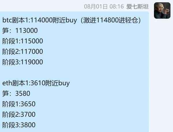 大饼以太8月走势预测：周线分析与独家交易策略