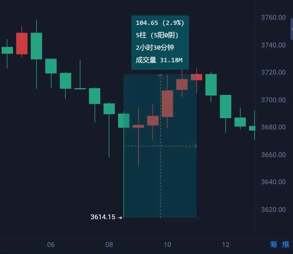 大饼以太8月走势预测：周线分析与独家交易策略