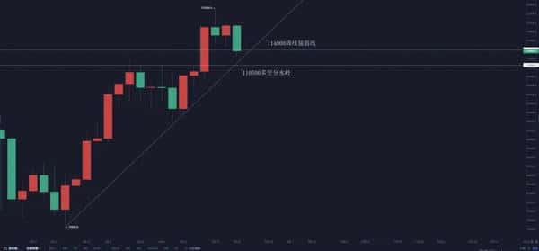 大饼以太8月走势预测：周线分析与独家交易策略