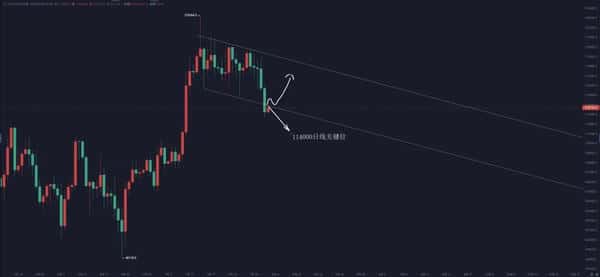大饼以太8月走势预测：周线分析与独家交易策略