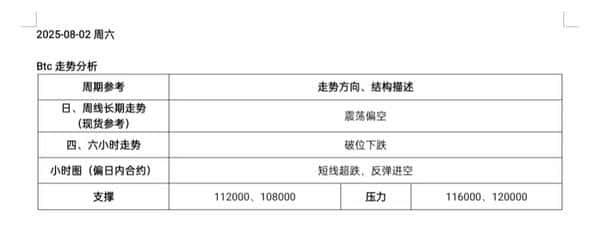 非农数据也救不了！以太坊跌至周内新低，后市怎么看？