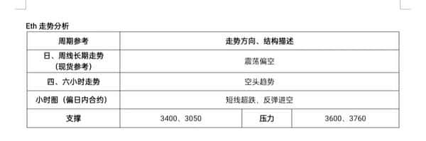 非农数据也救不了！以太坊跌至周内新低，后市怎么看？
