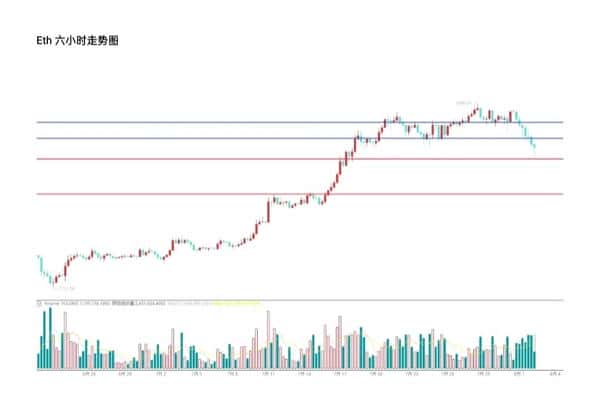 非农数据也救不了！以太坊跌至周内新低，后市怎么看？