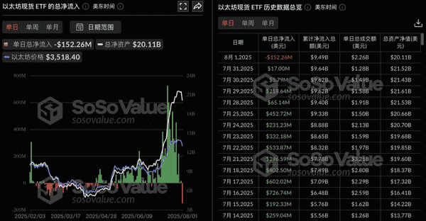 ETH、SOL深夜暴跌再探底：是危机还是抄底良机？
