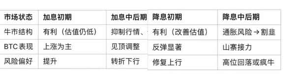 降息在即，比特币牛熊周期错位真相曝光：市场拐点就在此刻！