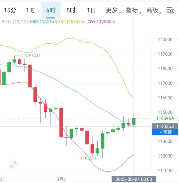 午间必看：比特币以太坊最新行情分析，操作建议助你把握先机！