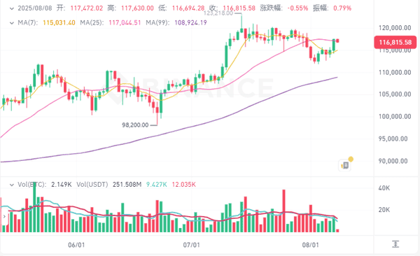 今日币圈：BTC/ETH行情深度解析与操作建议