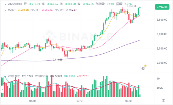今日币圈：BTC/ETH行情深度解析与操作建议