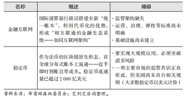 稳定币：引爆金融新革命