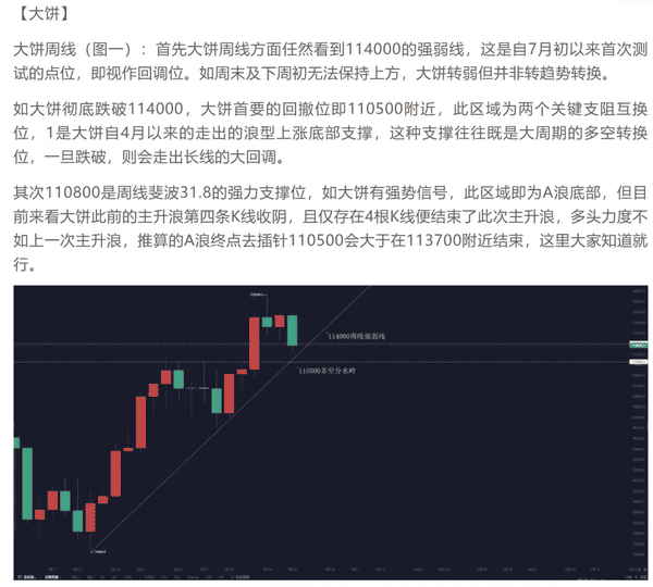 8月9日：比特币以太坊周线深度解析，BTC/ETH最新行情与操作策略！