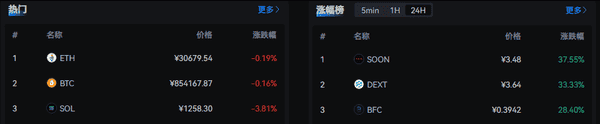 加密货币全线回调原因大揭秘 