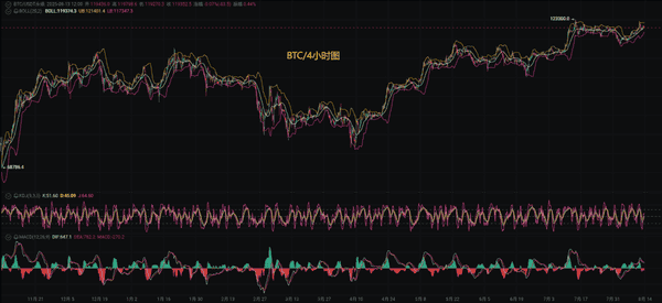 比特币以太坊8月13日行情深度分析：附实战操作策略！