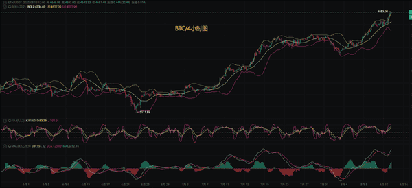 比特币以太坊8月13日行情深度分析：附实战操作策略！