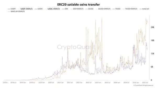 重磅！ETH强势反弹，ETF吸金狂潮，稳定币市值创新高，币圈彻底沸腾！