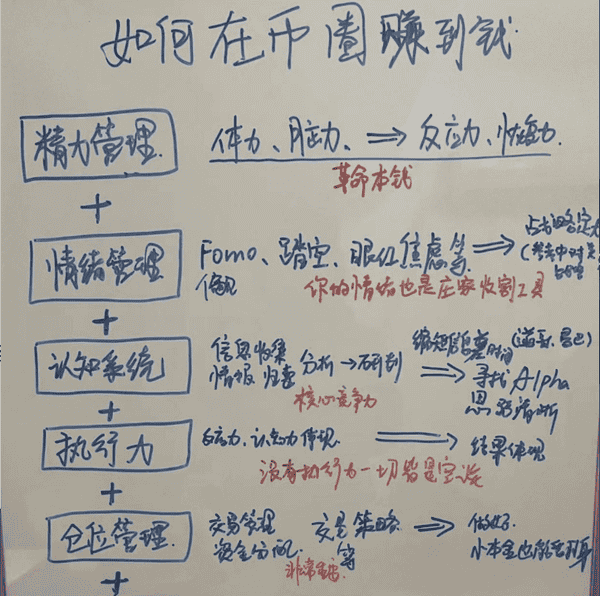 重磅！9月降息预期引爆币圈，空头血流成河！贝莱德以太坊狂吸12亿，牛市真要来了？