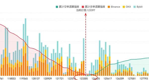 重磅！9月降息预期引爆币圈，空头血流成河！贝莱德以太坊狂吸12亿，牛市真要来了？