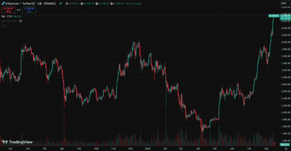 疯牛狂潮！比特币以太坊双创新高，BTC剑指13万，ETH直冲5000！山寨币暴涨名单独家揭秘！