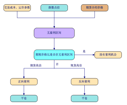 合约到期日与交割：币圈爆仓避坑指南！