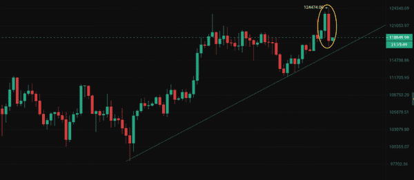 BTC、ETH看跌信号浮现！被套牢，该割肉还是死扛？