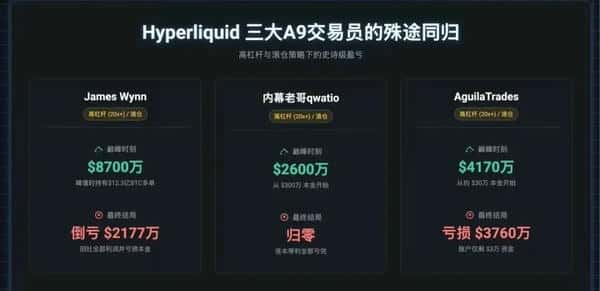 合约交易：暴富还是爆仓？