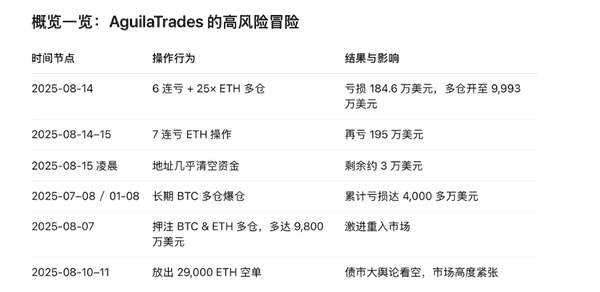合约交易：暴富还是爆仓？