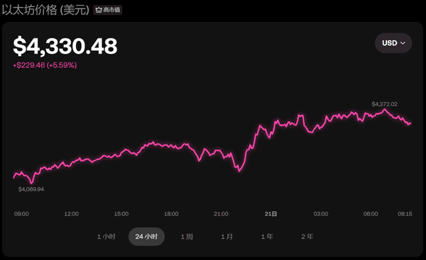 币圈日报：2025-08-21 热点速递与行情要闻