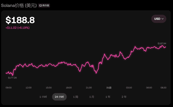 币圈日报：2025-08-21 热点速递与行情要闻