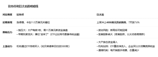 深夜90亿巨鲸抛售，16万韭菜血亏？机构瞬间扫货，牛市序幕已拉开？