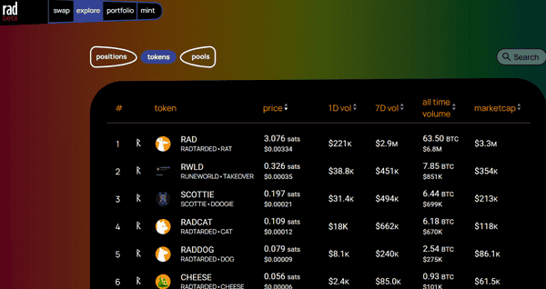 BTC生态热门项目全揭秘！