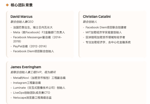BTC生态热门项目全揭秘！
