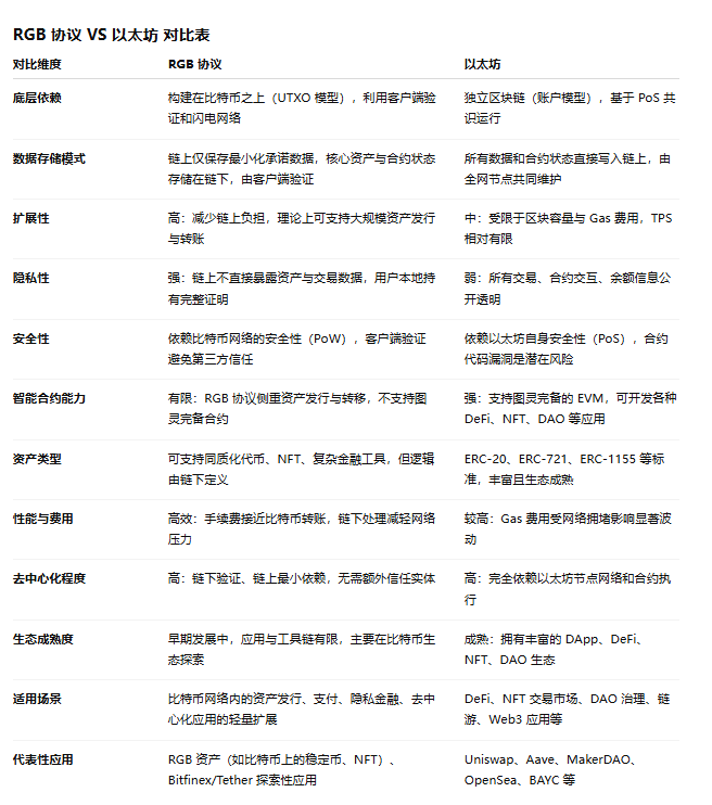 BTC生态热门项目全揭秘！