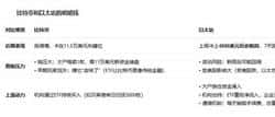 深夜90亿巨鲸抛售，16万韭菜血亏？机构瞬间扫货，牛市序幕已拉开？