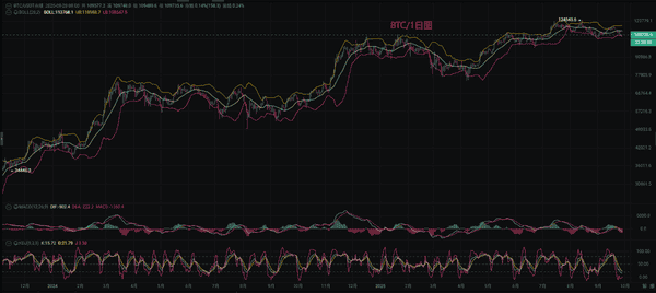 币圈热讯：9.28比特币（BTC）与以太坊（ETH）最新行情深度解析及操作策略！