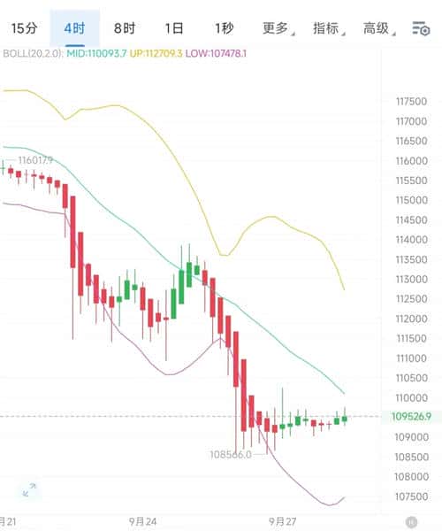 午间比特币与以太坊交易策略深度解析！