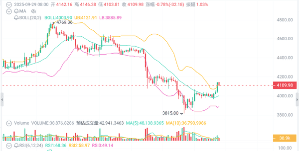比特币突破11万！以太坊紧随其后：反弹还是炒作陷阱？