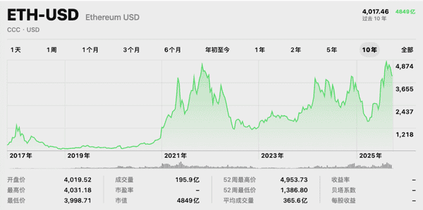 牛市已在2025年8月13日触顶？十大加密资产历史走势深度解析！