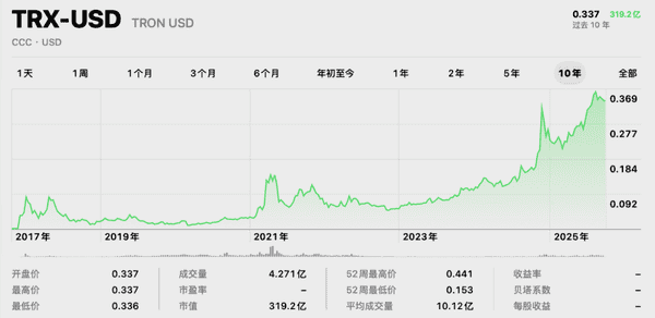 牛市已在2025年8月13日触顶？十大加密资产历史走势深度解析！