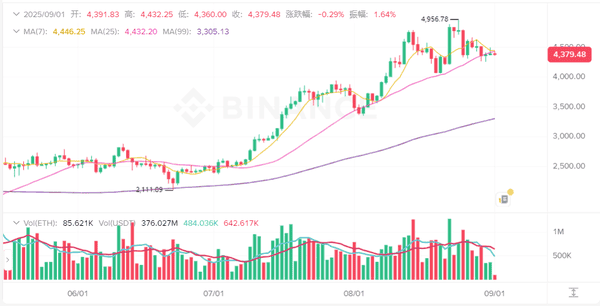 2025年9月1日比特币与以太坊最新行情分析及操作建议！