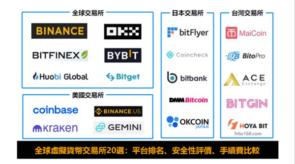 币圈必备APP和网站推荐！