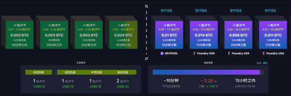币圈必备APP和网站推荐！