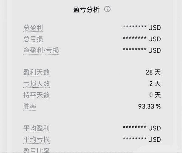 五分钟提升你的币圈合约胜率！