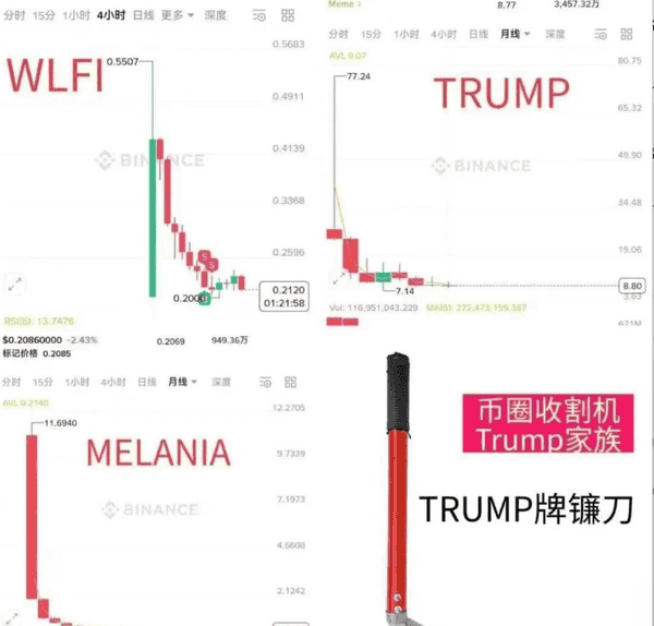 九月币圈热币——WLFI，你了解多少？