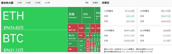 利好引诱砸盘！比特币、以太坊接下来是洗盘还是出货？妖币大涨，大妈炒币赚疯了！马斯克喊单，你敢跟吗？