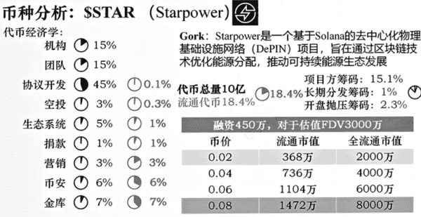 利好引诱砸盘！比特币、以太坊接下来是洗盘还是出货？妖币大涨，大妈炒币赚疯了！马斯克喊单，你敢跟吗？
