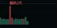 奥拉丁Origin崩盘，ARK、AKAS等仿盘将接连爆雷，快撤！