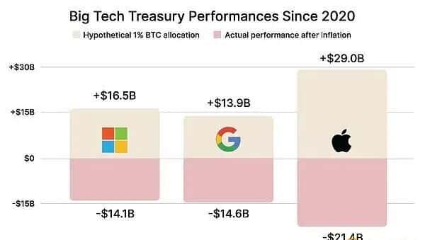 比特币牛市背后的驱动力：企业为何争相购买BTC？