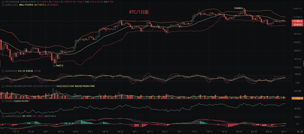 币先生：9.10比特币（BTC）与以太坊（ETH）行情深度分析及操作策略！
