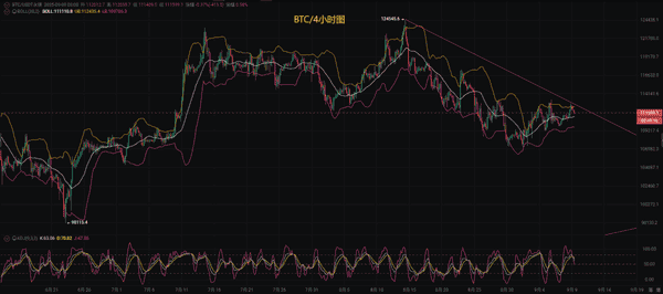 币先生：9.10比特币（BTC）与以太坊（ETH）行情深度分析及操作策略！